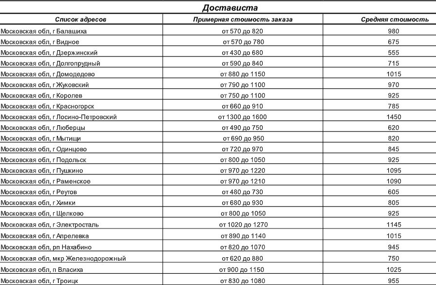 Расписание машин вайлдберриз